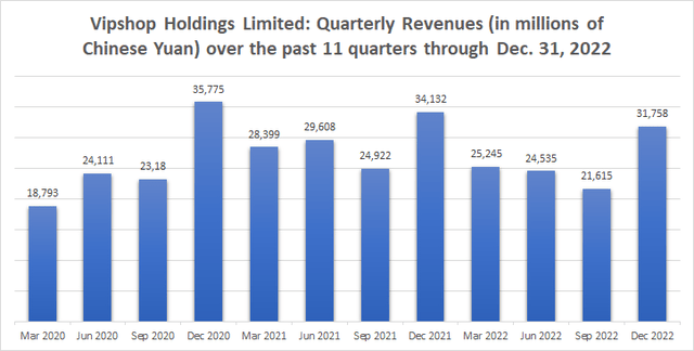 Chart, bar chart Description automatically generated