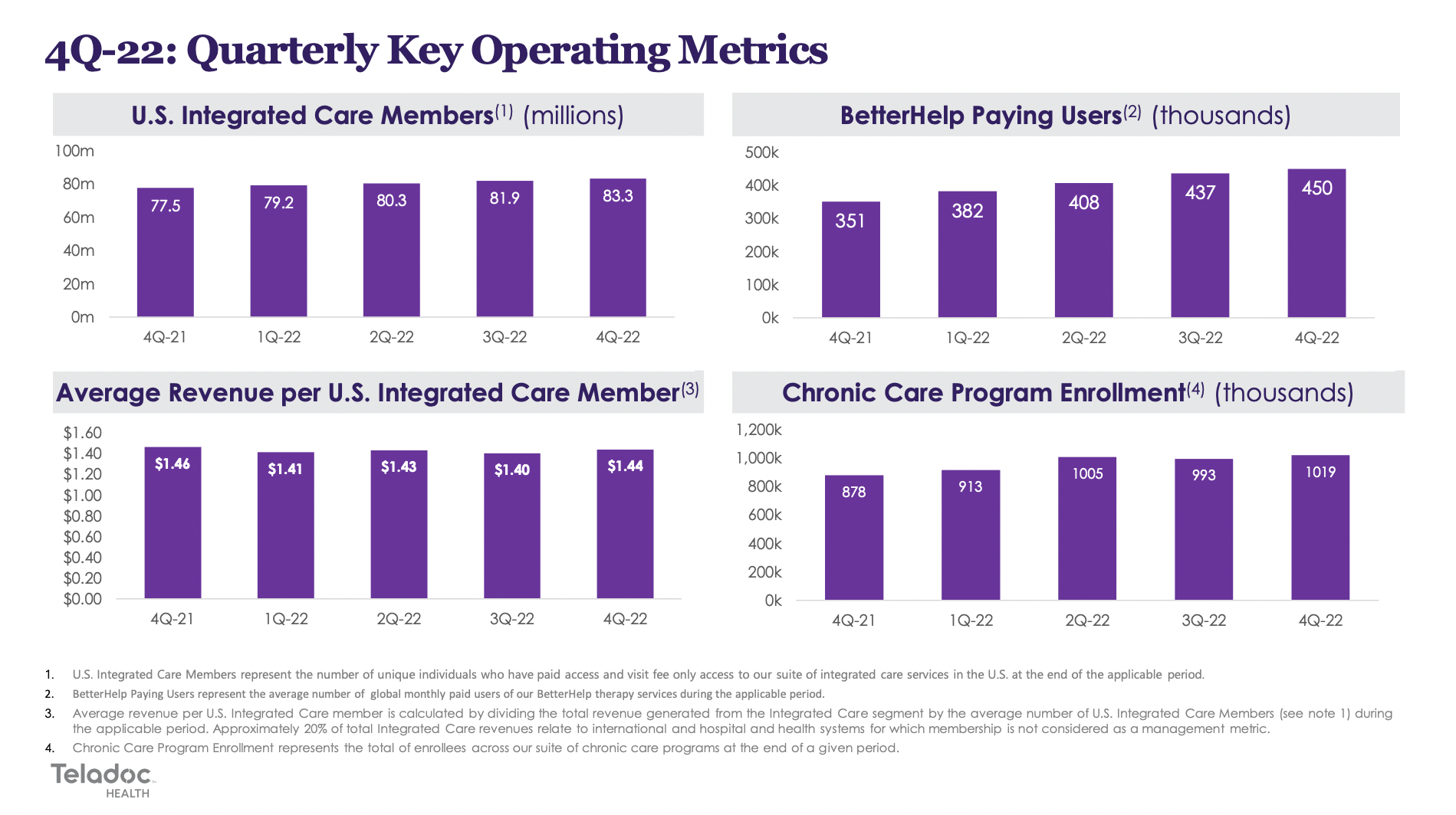 Teladoc Health Q4 Earnings: Continues To Struggle (NYSE:TDOC) | Seeking ...