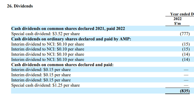 Ardagh dividend payment