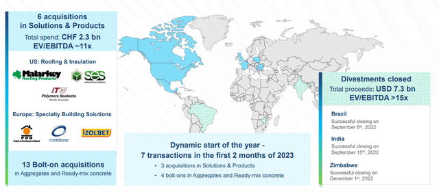 Holcim bolt-on acquisitions