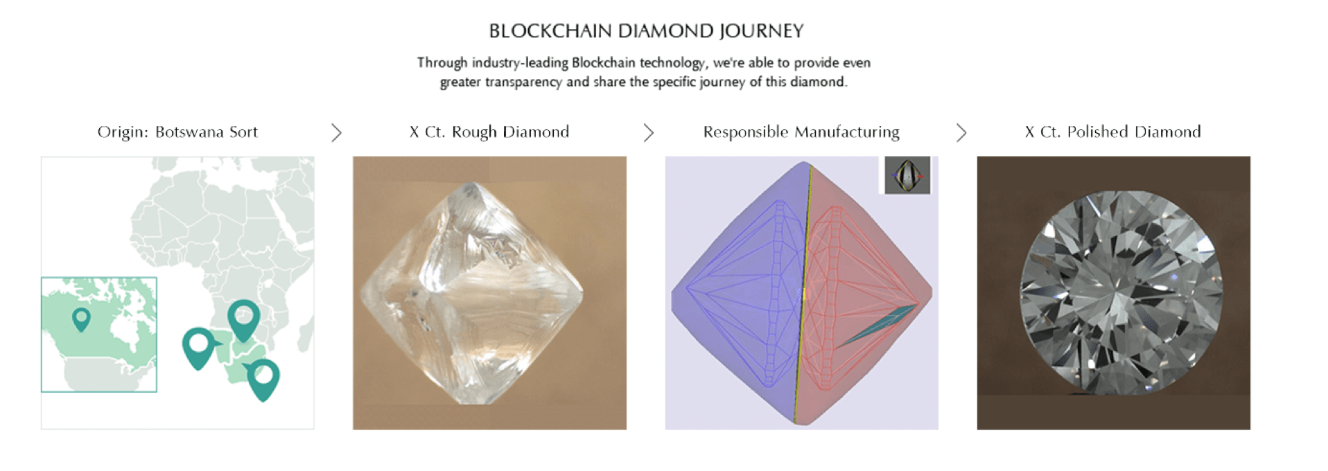 Brilliant Earth: Slowing Growth, Rising Price (NASDAQ:BRLT) | Seeking Alpha