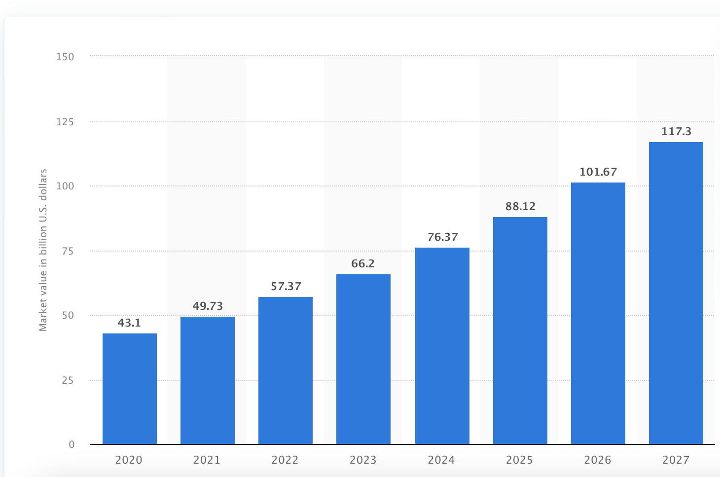 Source 2018. B2b что это. Market Statistic. B2c e-Commerce Volume Worldwide.