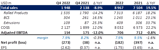 Arconic Q4 financial results