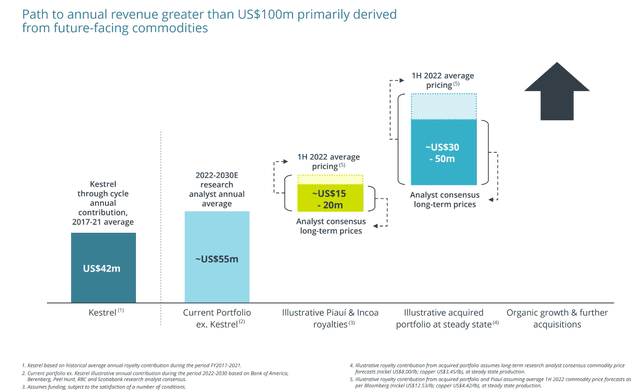 Chart, diagram Description automatically generated