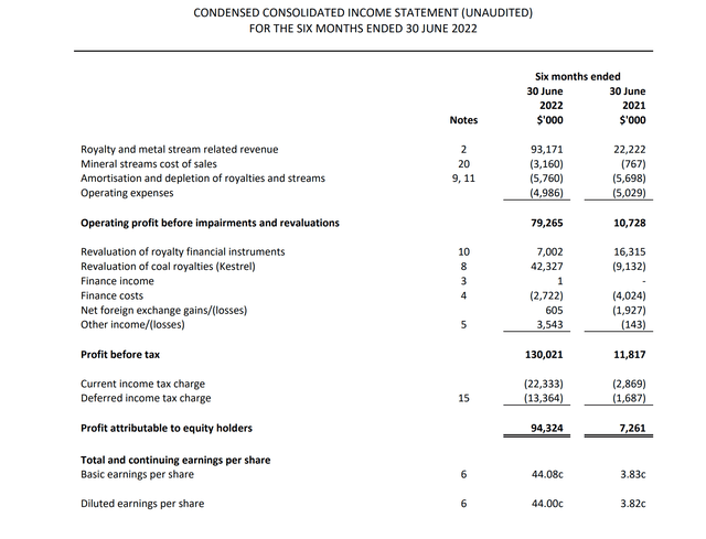 Table Description automatically generated