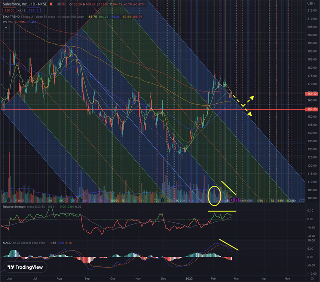 CRM Likely Outcome 23.02.2023