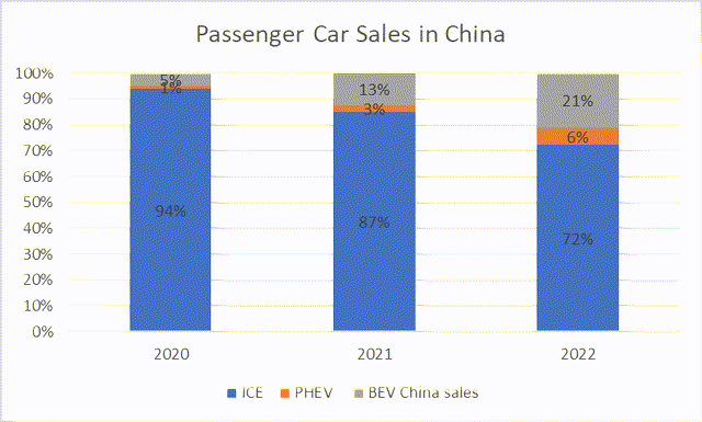 passenger car sales in china