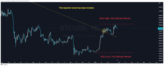 N_Aisenstadt - TradingView