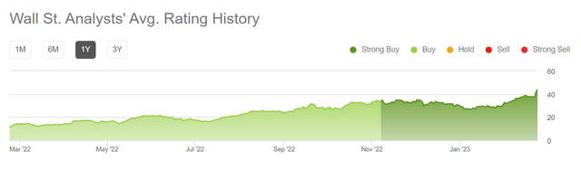 Wall Street rating on TNK