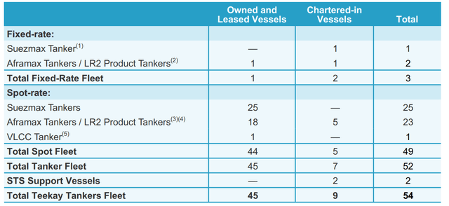 TNK fleet as of February 17, 2023