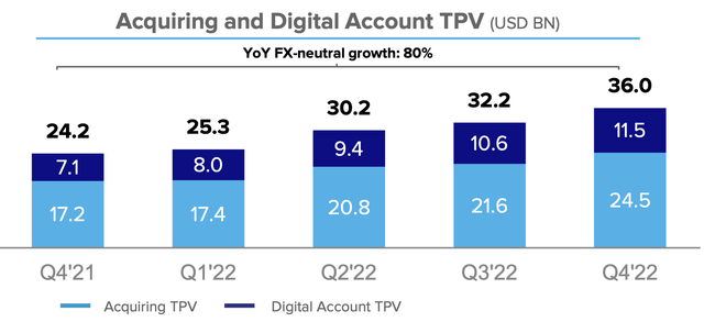 Total Payment volume