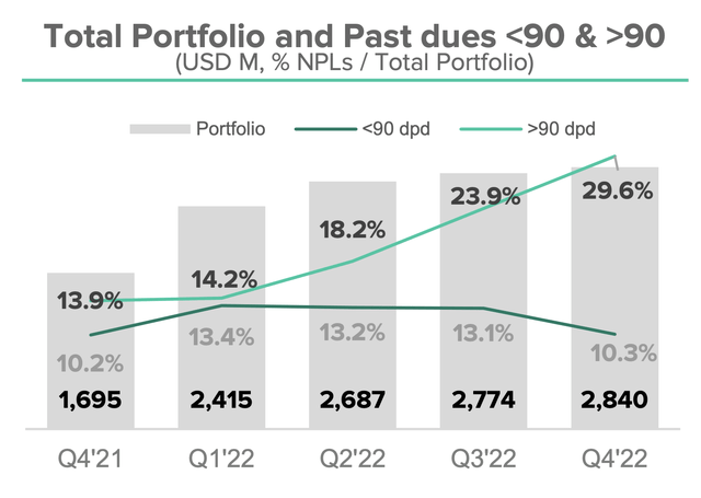 Total Portfolio