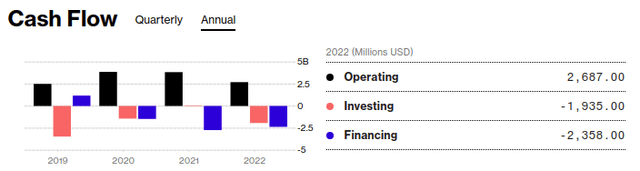 Tyson Cash Flow Breakdown