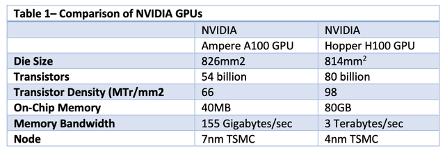 Nvidia GPUs