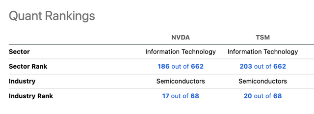 NVDA vs TSM ratings
