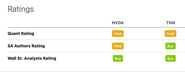 Nvidia vs TSMC ratings