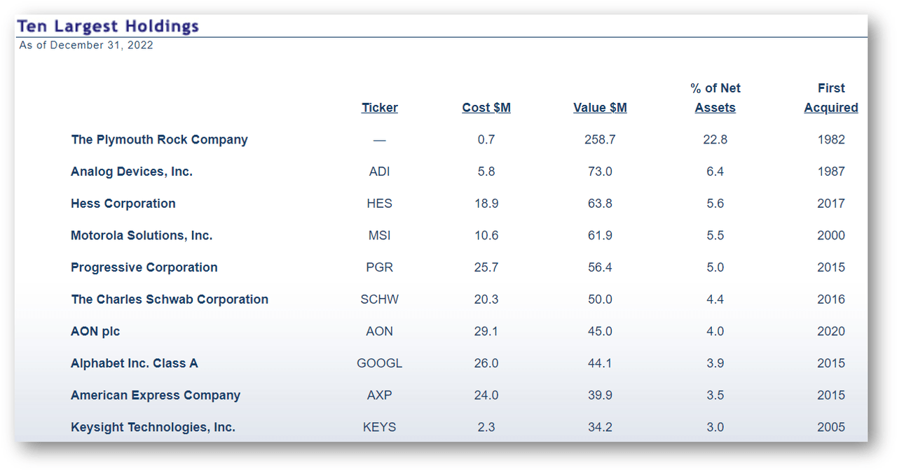 Central Securities Corp.: 7.1% Yield, Massive Price Discount (NYSE:CET ...