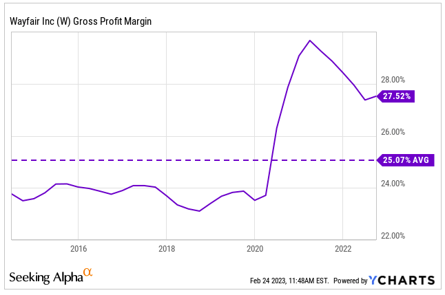 W gross margin