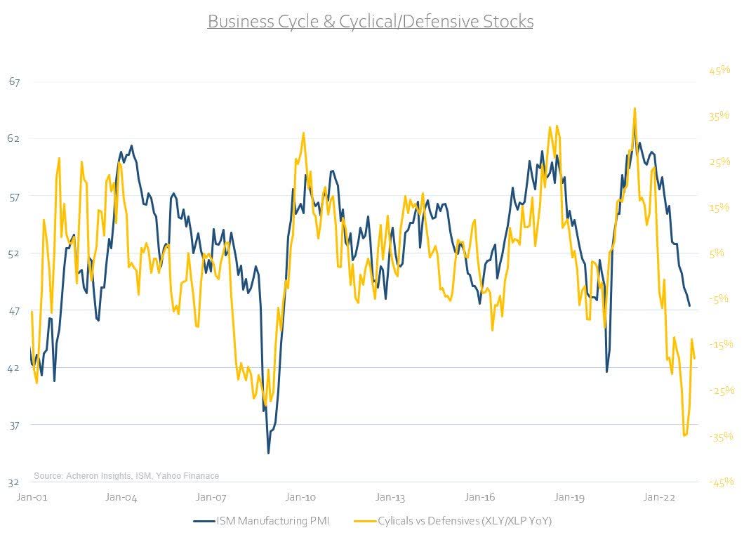 What Are Markets Pricing In? | Seeking Alpha