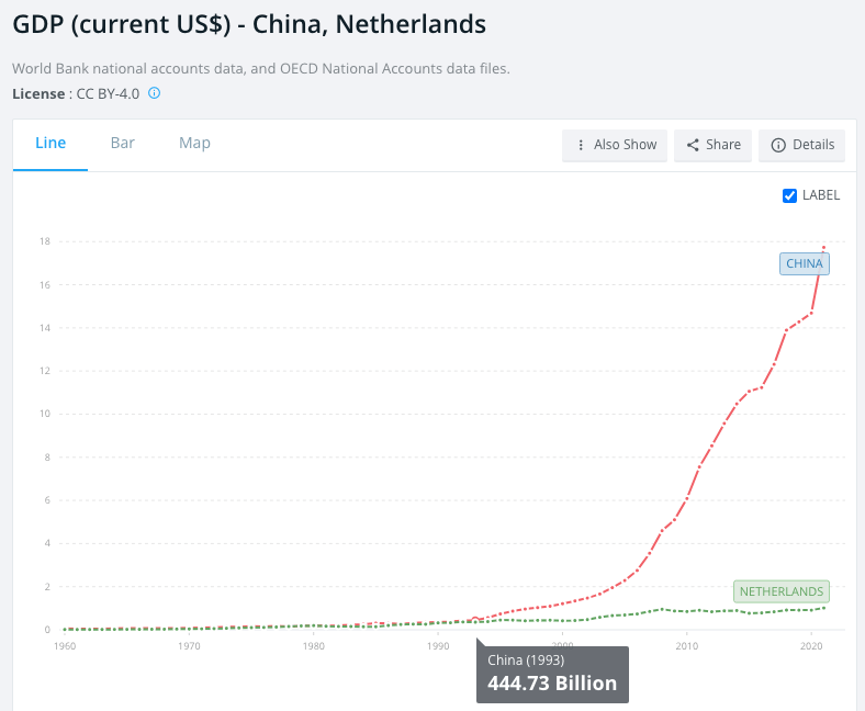 CN NL GDP