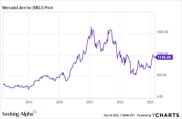 MercadoLibre: Double Earnings Beat With 2 Huge Growth Engines (NASDAQ ...