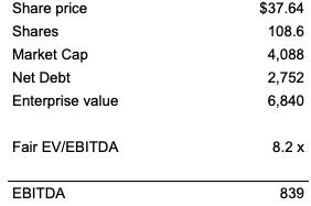 W fair EBITDA