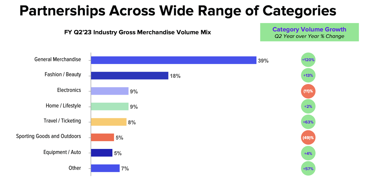 category partners