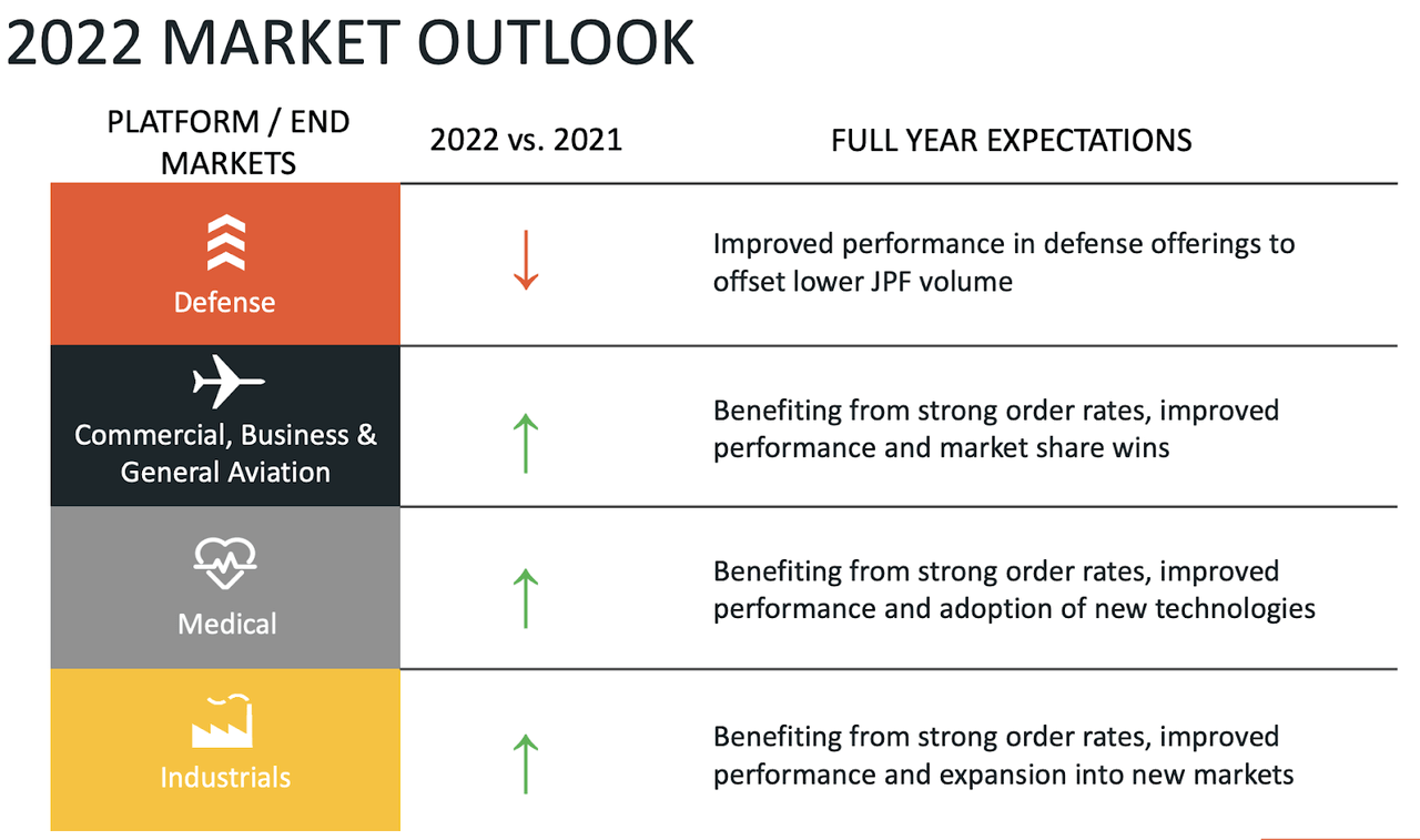 Market Outlook 22 Presentation