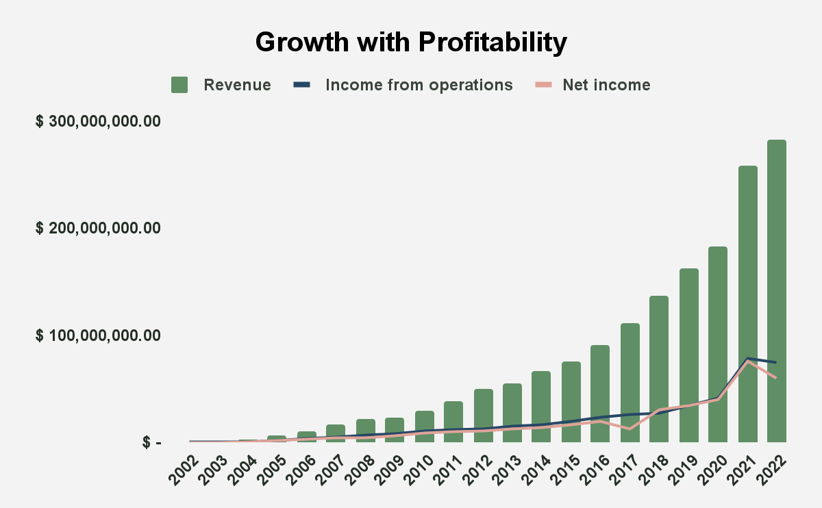 Source: Alphabet Inc. Filings