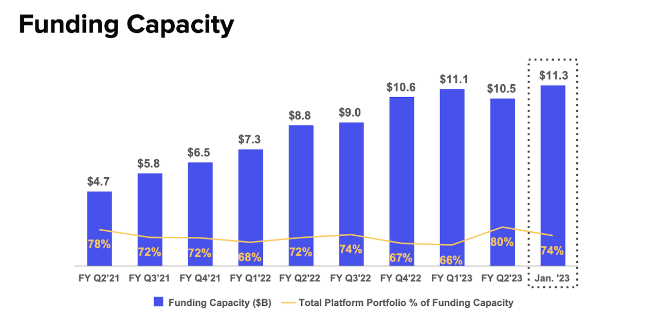 funding capacity