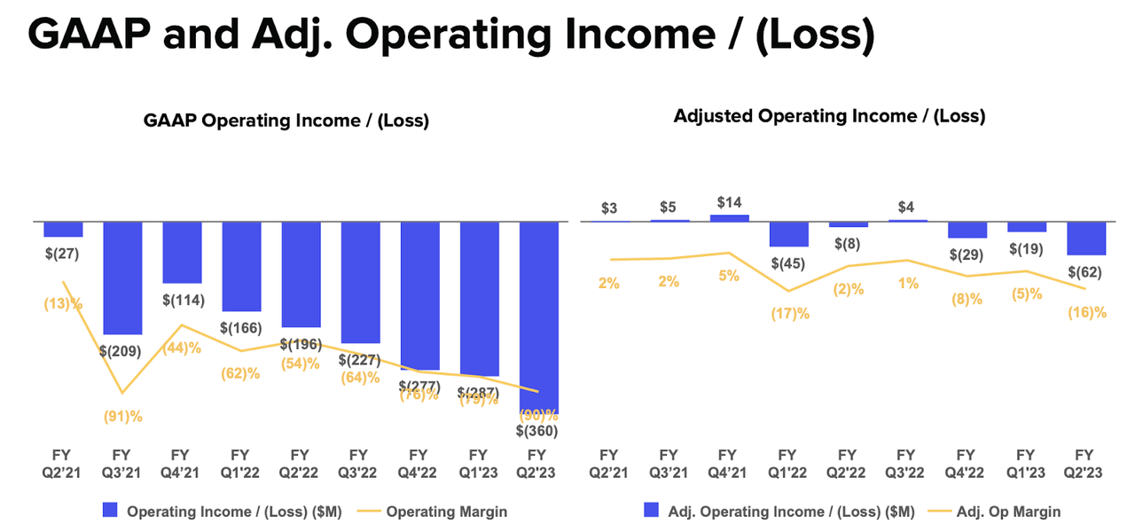 profitability