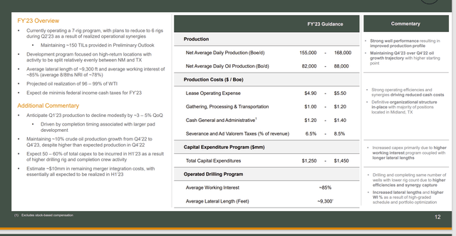 Permian Resources Guidance Adjusted For Unexpectedly Strong Fourth Quarter