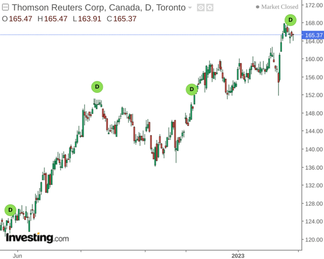 investing.com