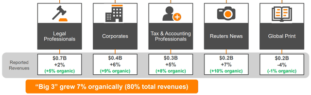 Thomson Reuters: 2022 Fourth Quarter and Full-Year Results