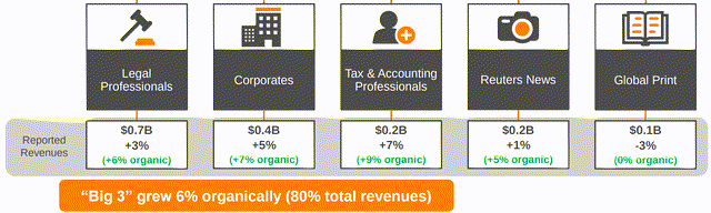 Thomson Reuters: Third Quarter 2022 Results