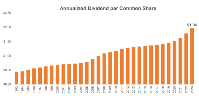 Thomson Reuters: 2022 Fourth Quarter and Full-Year Results