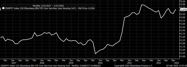 The January PCE Report Unleashes A Giant Inflation Shockwave | Seeking ...