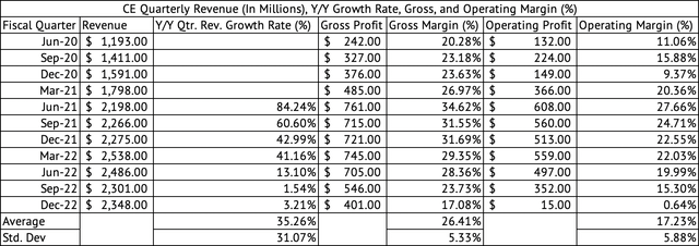 Celanese Corporation: Opportunity May Arise Soon (NYSE:CE) | Seeking Alpha