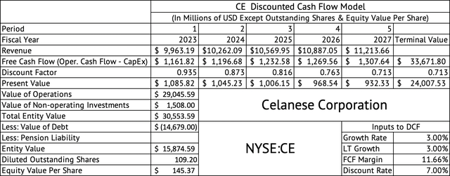 Celanese Corporation Discounted Cash Flow Model
