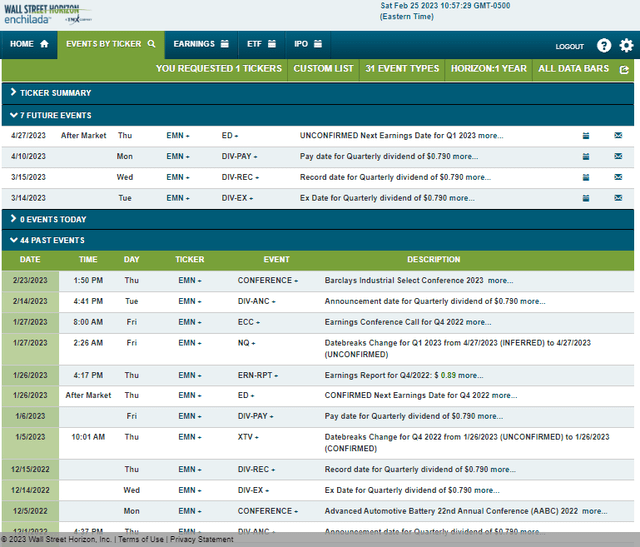 Corporate Event Risk Calendar