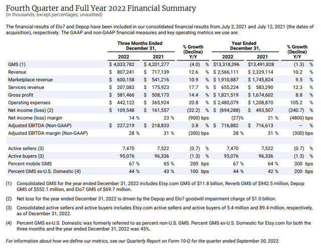 Financial Summary