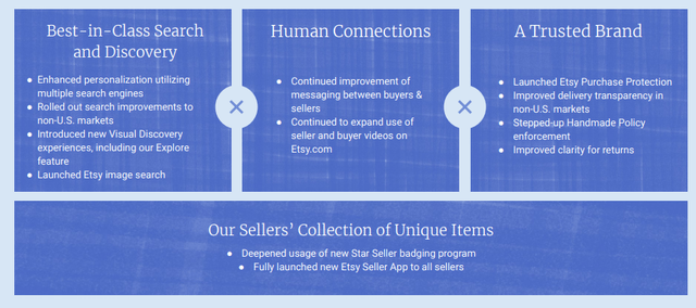 Differentiators of the platform