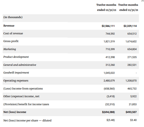 Cash flow statement