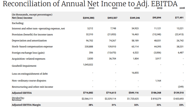 Adjusted EBITDA reconciliation