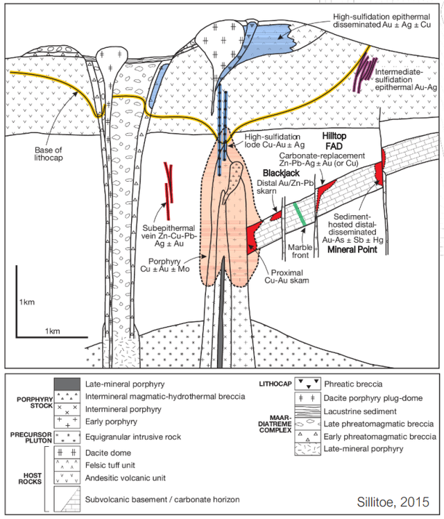 Geologic Model