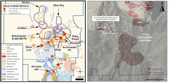 Geophysical Targeting - MT Anomalies & Polymetallic CRD Deposits