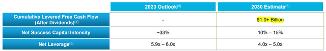 Uniti Group free cash flow