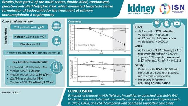 TARPEYO phase 3 Publication