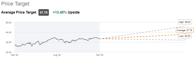 vici stock