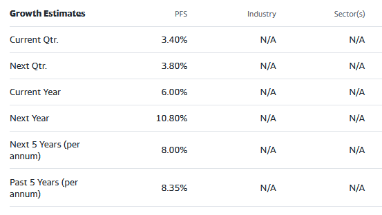 street analyst estimates